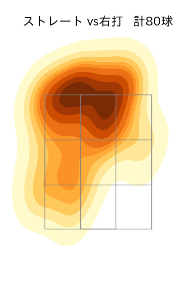 上沢 直之 配球ヒートマップ(2025年5月)