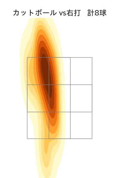 上沢 直之 配球ヒートマップ(2025年5月)