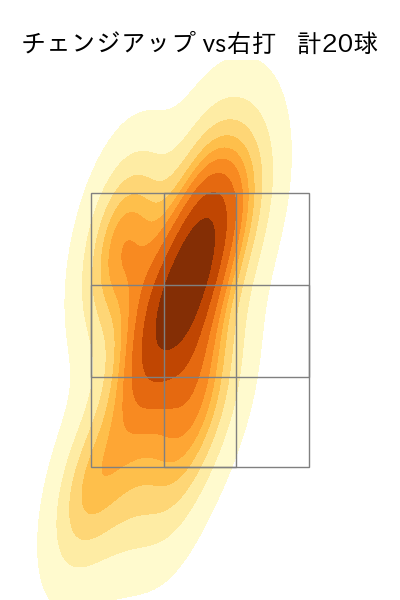 上沢 直之 配球ヒートマップ(2025年5月)