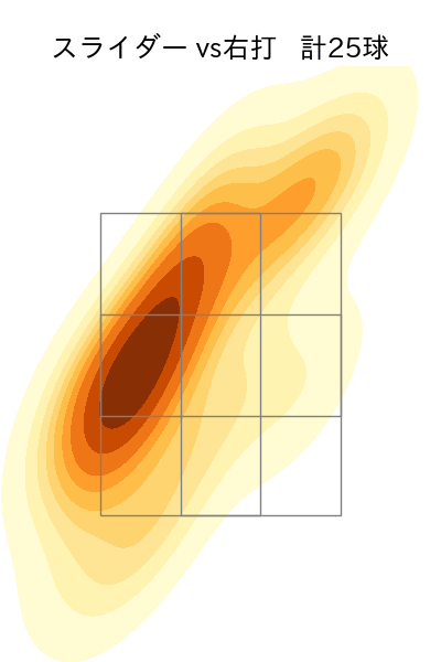 上沢 直之 配球ヒートマップ(2025年5月)
