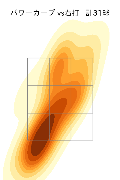上沢 直之 配球ヒートマップ(2025年5月)