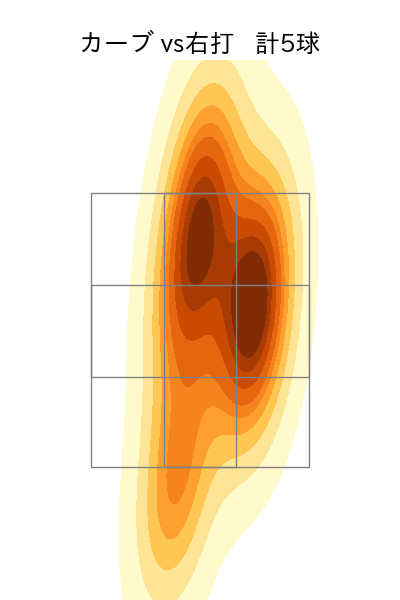 上沢 直之 配球ヒートマップ(2025年5月)