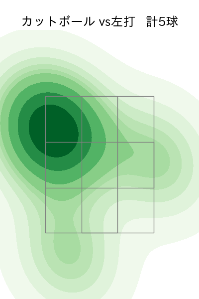 東浜 巨 配球ヒートマップ(2025年5月)