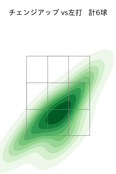 東浜 巨 配球ヒートマップ(2025年5月)