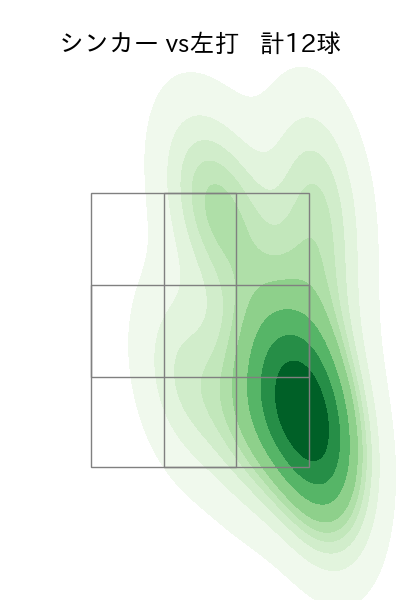 東浜 巨 配球ヒートマップ(2025年5月)