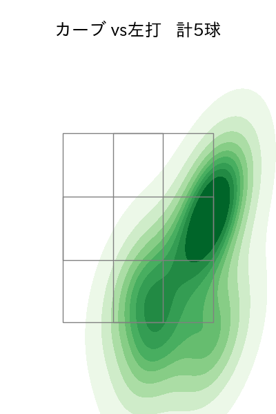 東浜 巨 配球ヒートマップ(2025年5月)