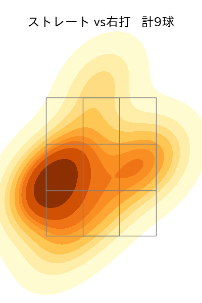 東浜 巨 配球ヒートマップ(2025年5月)
