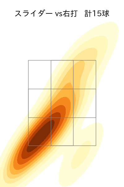 東浜 巨 配球ヒートマップ(2025年5月)