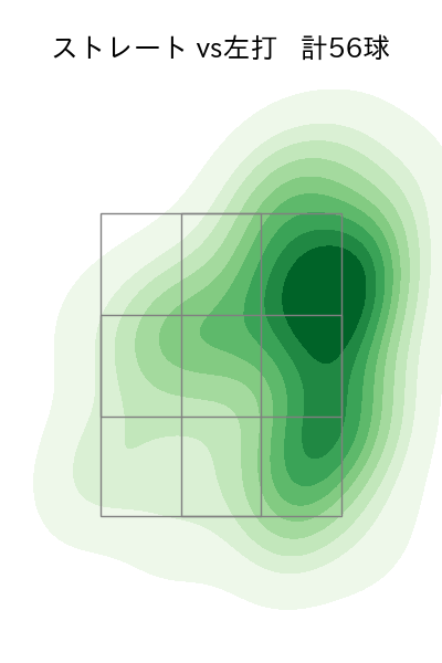 有原 航平 配球ヒートマップ(2025年5月)