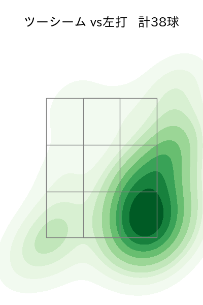 有原 航平 配球ヒートマップ(2025年5月)