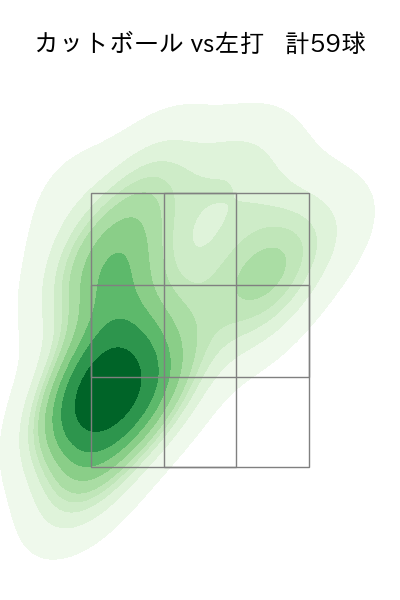 有原 航平 配球ヒートマップ(2025年5月)