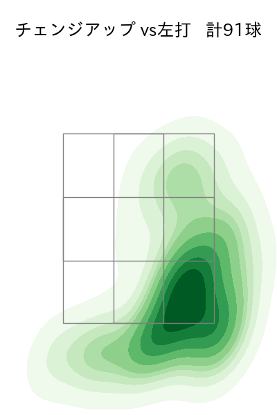 有原 航平 配球ヒートマップ(2025年5月)