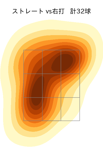 有原 航平 配球ヒートマップ(2025年5月)