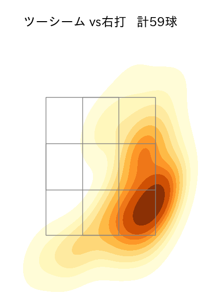 有原 航平 配球ヒートマップ(2025年5月)