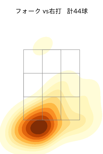 有原 航平 配球ヒートマップ(2025年5月)