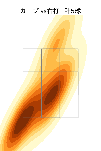 有原 航平 配球ヒートマップ(2025年5月)