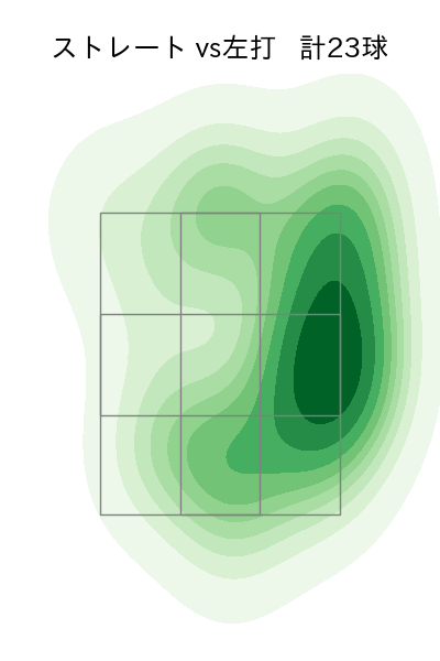 大津 亮介 配球ヒートマップ(2025年5月)