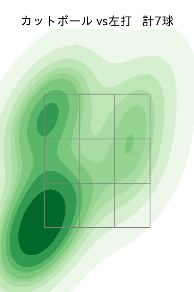 大津 亮介 配球ヒートマップ(2025年5月)