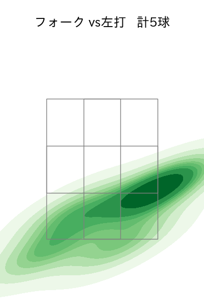 大津 亮介 配球ヒートマップ(2025年5月)