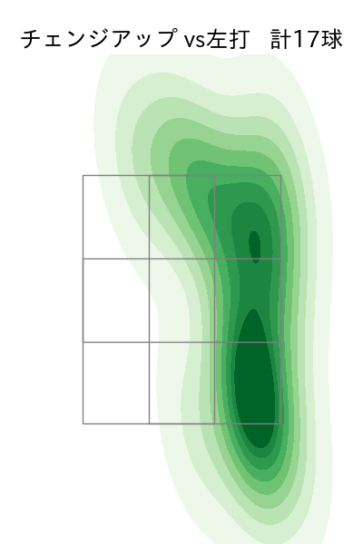 大津 亮介 配球ヒートマップ(2025年5月)