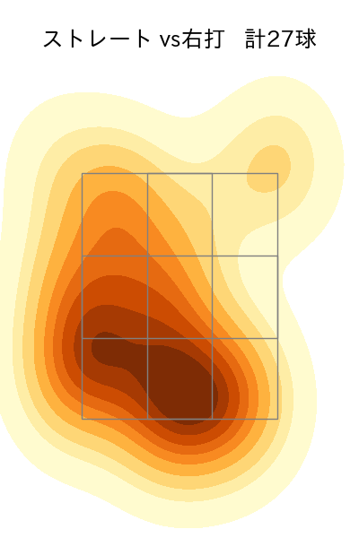 大津 亮介 配球ヒートマップ(2025年5月)