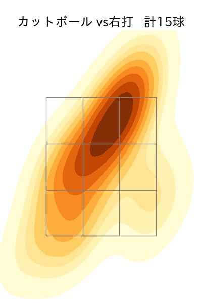 大津 亮介 配球ヒートマップ(2025年5月)