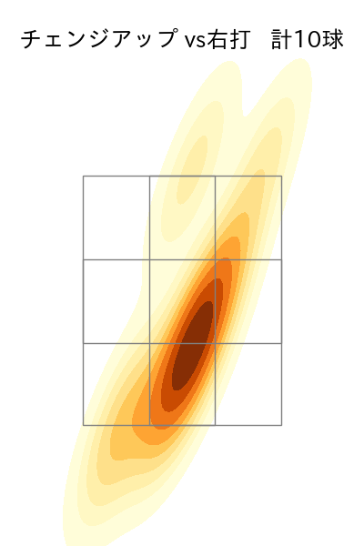 大津 亮介 配球ヒートマップ(2025年5月)