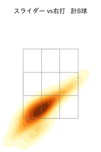 大津 亮介 配球ヒートマップ(2025年5月)