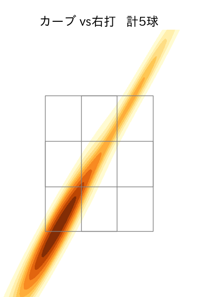 大津 亮介 配球ヒートマップ(2025年5月)