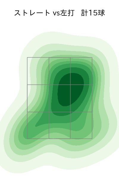 岩井 俊介 配球ヒートマップ(2025年5月)