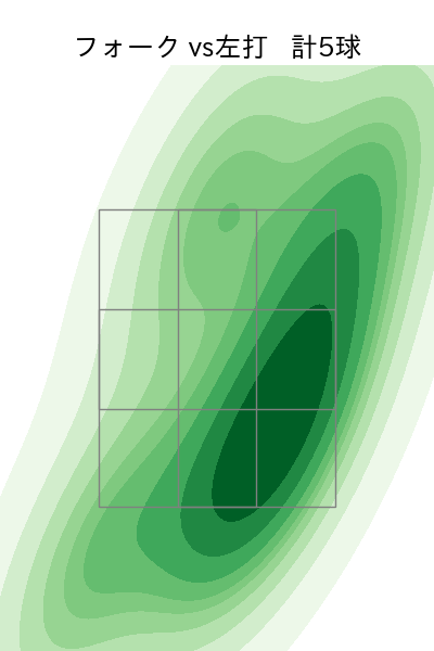 岩井 俊介 配球ヒートマップ(2025年5月)