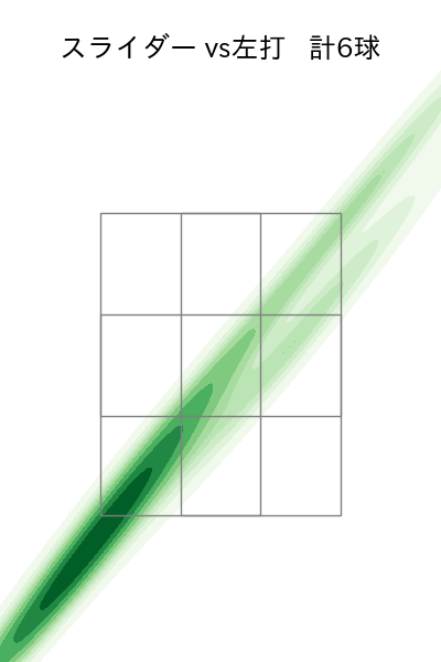 岩井 俊介 配球ヒートマップ(2025年5月)