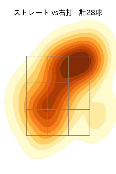 岩井 俊介 配球ヒートマップ(2025年5月)