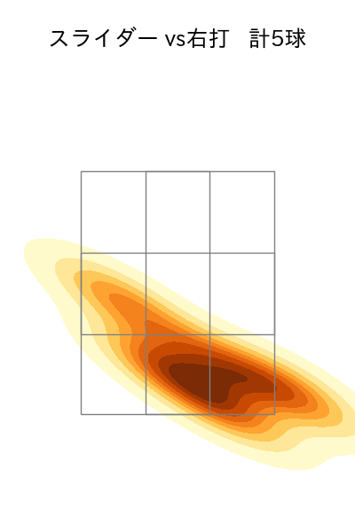 大江 竜聖 配球ヒートマップ(2025年5月)