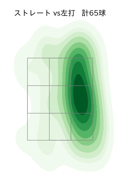 モイネロ 配球ヒートマップ(2025年5月)