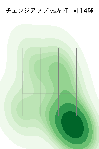 モイネロ 配球ヒートマップ(2025年5月)