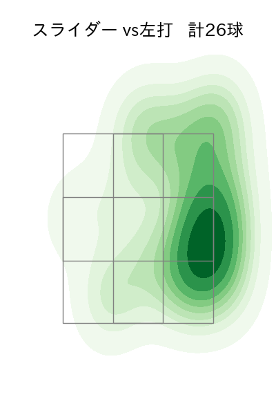 モイネロ 配球ヒートマップ(2025年5月)