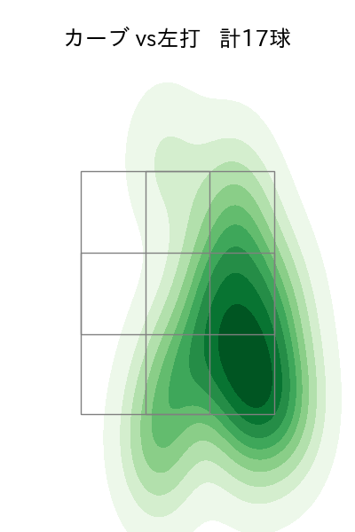 モイネロ 配球ヒートマップ(2025年5月)