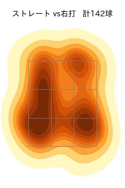 モイネロ 配球ヒートマップ(2025年5月)