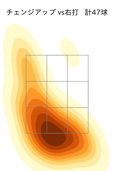 モイネロ 配球ヒートマップ(2025年5月)
