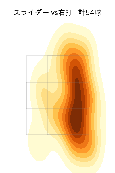 モイネロ 配球ヒートマップ(2025年5月)
