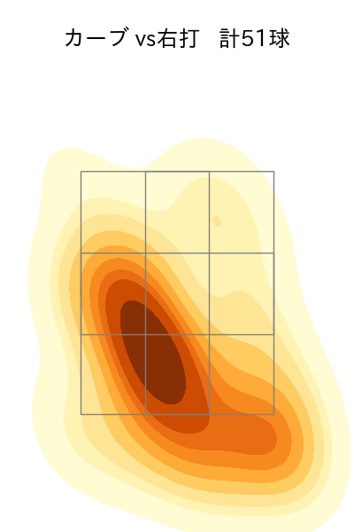 モイネロ 配球ヒートマップ(2025年5月)