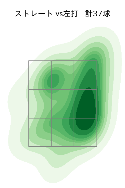 尾形 崇斗 配球ヒートマップ(2025年5月)