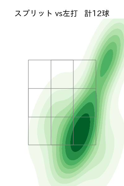 尾形 崇斗 配球ヒートマップ(2025年5月)