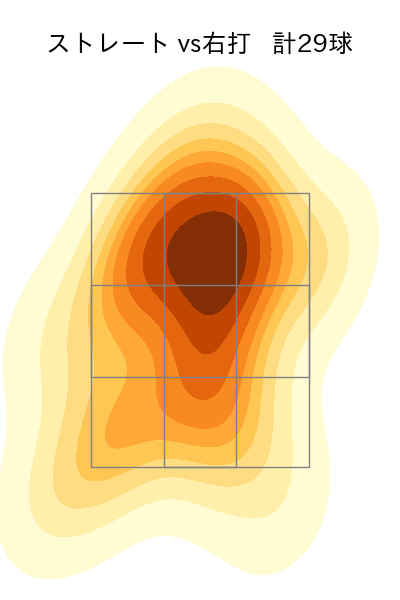 尾形 崇斗 配球ヒートマップ(2025年5月)