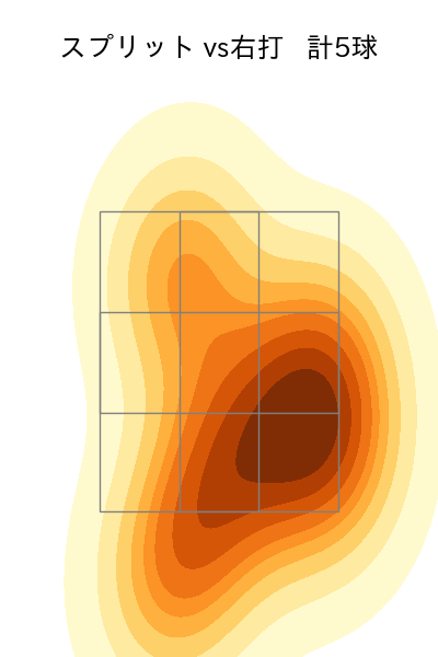 尾形 崇斗 配球ヒートマップ(2025年5月)