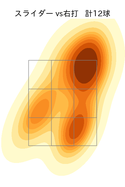尾形 崇斗 配球ヒートマップ(2025年5月)