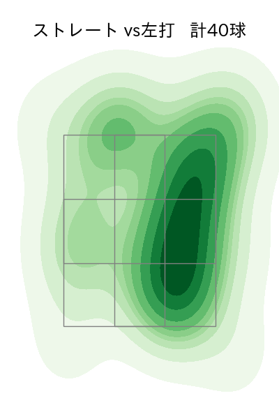 杉山 一樹 配球ヒートマップ(2025年5月)