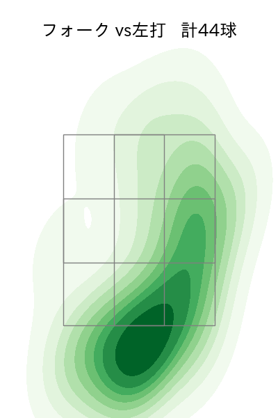 杉山 一樹 配球ヒートマップ(2025年5月)