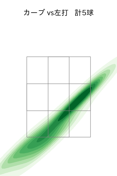 杉山 一樹 配球ヒートマップ(2025年5月)